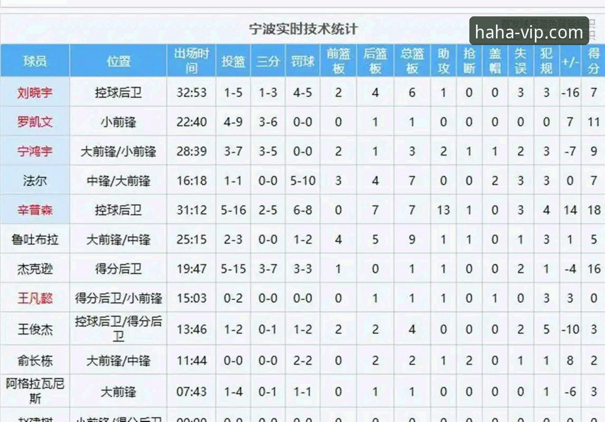 haha体育下载地址 深度揭秘:浙江加时赛绝杀宁波背后,兰道夫33分主导的逆转密码